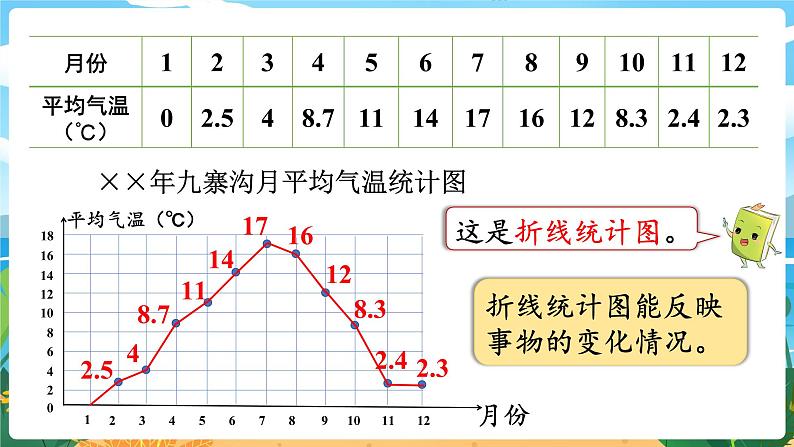 5数下（XSD）第六单元  折线统计图 第1课时  画折线统计图 PPT课件07