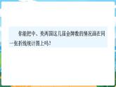 5數(shù)下（XSD）第六單元  折線統(tǒng)計(jì)圖 第2課時(shí)  復(fù)式折線統(tǒng)計(jì)圖 PPT課件