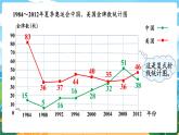 5數(shù)下（XSD）第六單元  折線統(tǒng)計(jì)圖 第2課時(shí)  復(fù)式折線統(tǒng)計(jì)圖 PPT課件