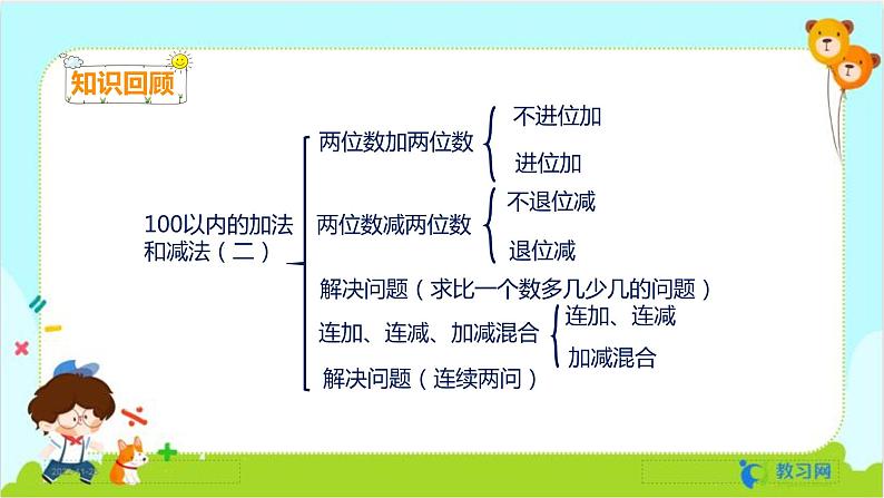 数学RJ版 二年级上册 2 整理和复习（1） PPT课件第4页