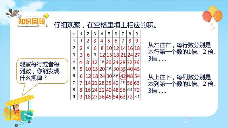 数学RJ版 二年级上册 9.2 表内乘法 PPT课件+教案06