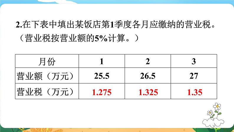 六数下（XSD）第1单元  第8课时  税率 PPT课件07