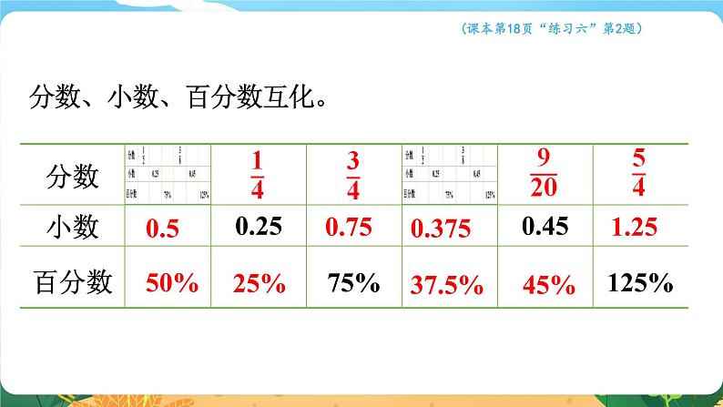 六数下（XSD）第1单元  第10课时  整理与复习 PPT课件第6页