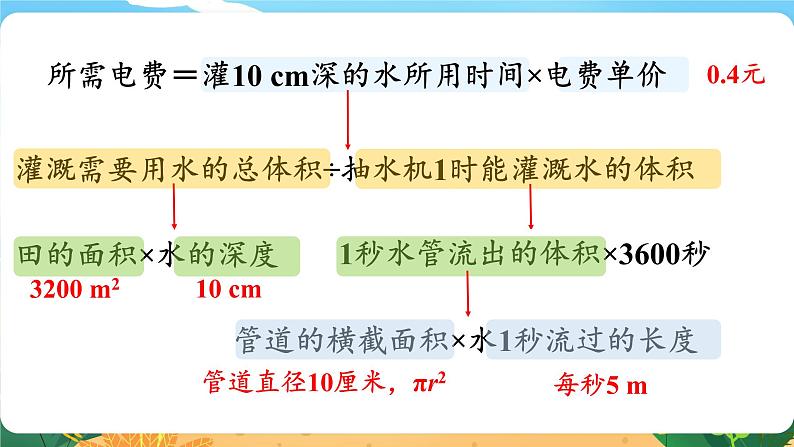 六数下（XSD）第4单元  综合与实践  农田收入测算 PPT课件第4页