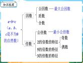 5数下（XSD）第七单元  总复习 第1课时  倍数与因数 PPT课件