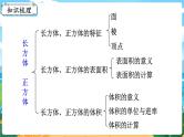 5数下（XSD）第七单元  总复习 第3课时  长方体与正方体 PPT课件