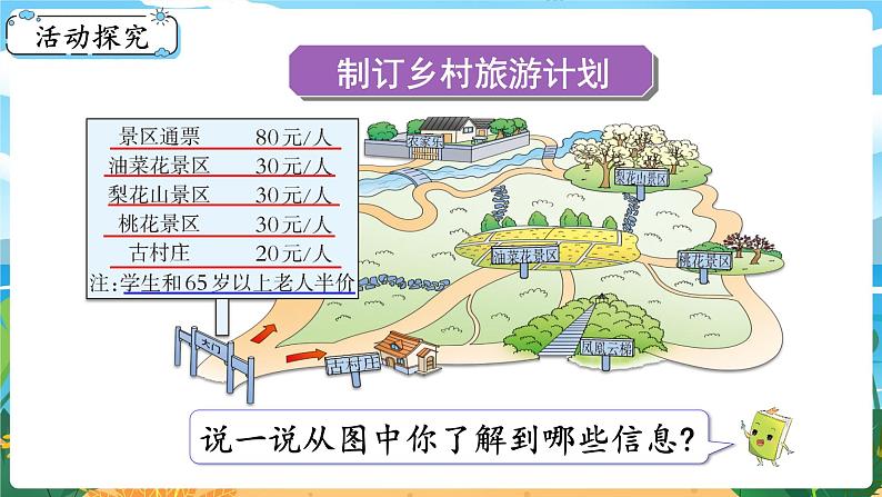 四数下（XSD）第二单元 乘除法的关系和乘法运算律 制定乡村旅游计划 PPT课件03