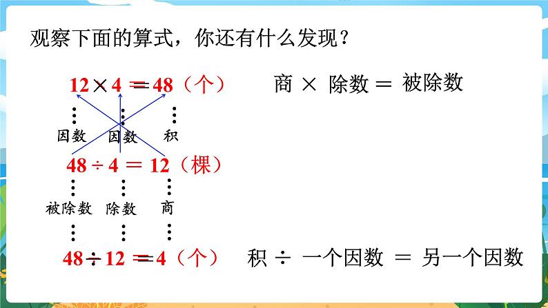 四数下（XSD）第二单元 乘除法的关系和乘法运算律 第1课时  乘除法的关系 PPT课件08