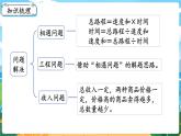 四数下（XSD）第二单元 乘除法的关系和乘法运算律 第10课时  整理与复习（2） PPT课件