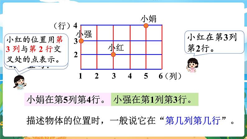 四数下（XSD）第三单元  确定位置 第1课时  确定位置（1） PPT课件第5页