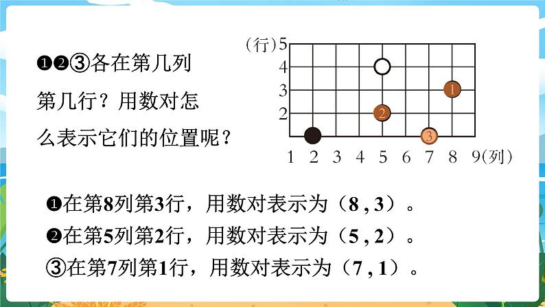 四数下（XSD）第三单元  确定位置 第1课时  确定位置（1） PPT课件第8页