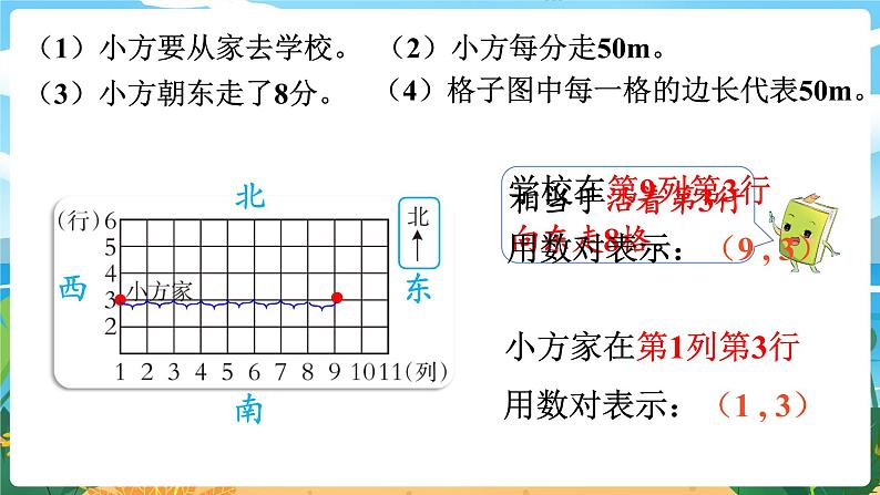 四数下（XSD）第三单元  确定位置 第2课时  确定位置（2）  PPT课件第5页