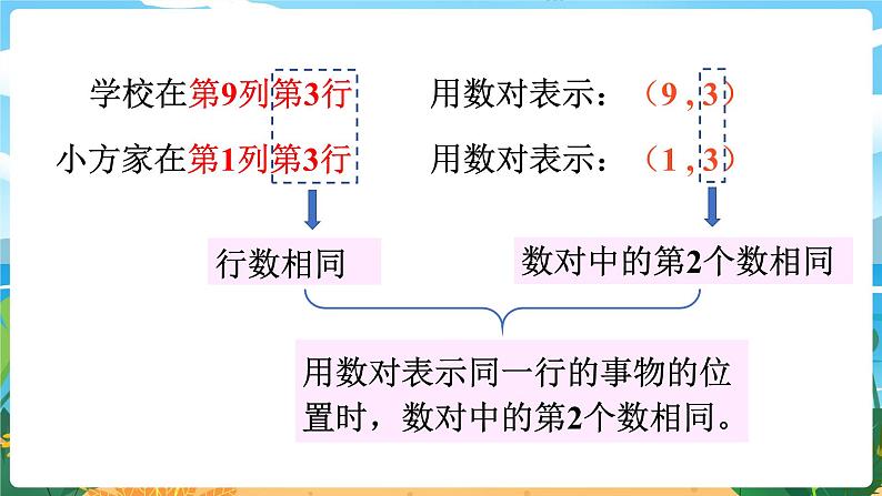 四数下（XSD）第三单元  确定位置 第2课时  确定位置（2）  PPT课件第6页