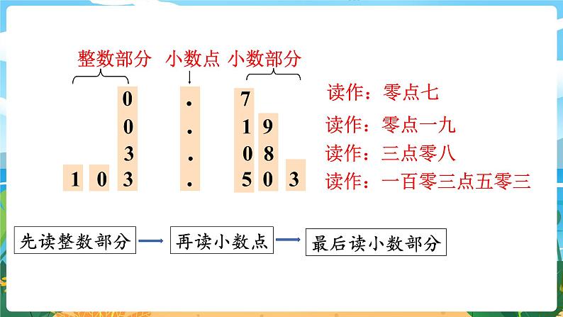 四数下（XSD）第五单元  小数 第2课时  小数的读写法 PPT课件第4页