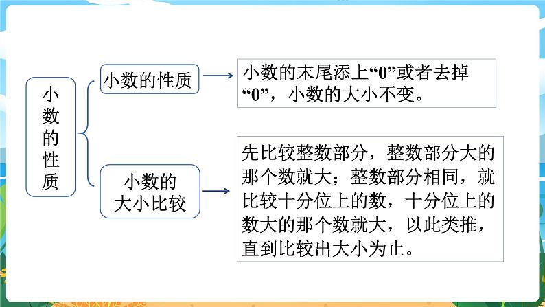 四数下（XSD）第五单元  小数 第10课时  整理与复习 PPT课件第3页