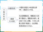 四数下（XSD）第五单元  小数 第10课时  整理与复习 PPT课件