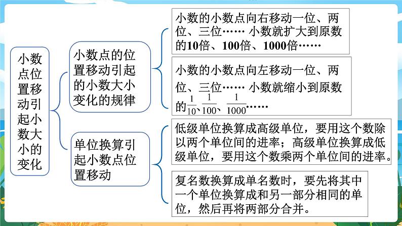 四数下（XSD）第五单元  小数 第10课时  整理与复习 PPT课件第4页