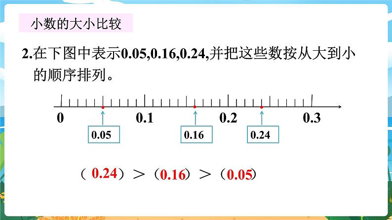 四数下（XSD）第五单元  小数 第10课时  整理与复习 PPT课件第7页