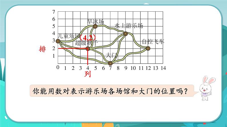 6数下（JJ）第2单元 第2课时  用数对表示位置 PPT课件06