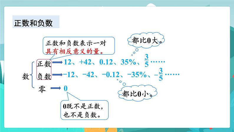 6数下（JJ）第6单元 （一）数与代数 第1课时  数的认识 PPT课件07