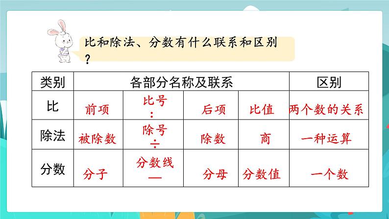 6数下（JJ）第6单元 （一）数与代数 第5课时  正比例 反比例 PPT课件第3页