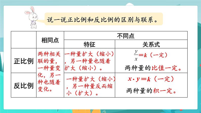 6数下（JJ）第6单元 （一）数与代数 第5课时  正比例 反比例 PPT课件第6页