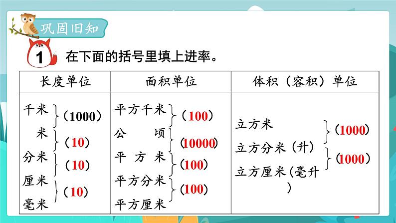 6数下（JJ）第6单元 （二）图形与几何 第2课时  测量（1） PPT课件第3页