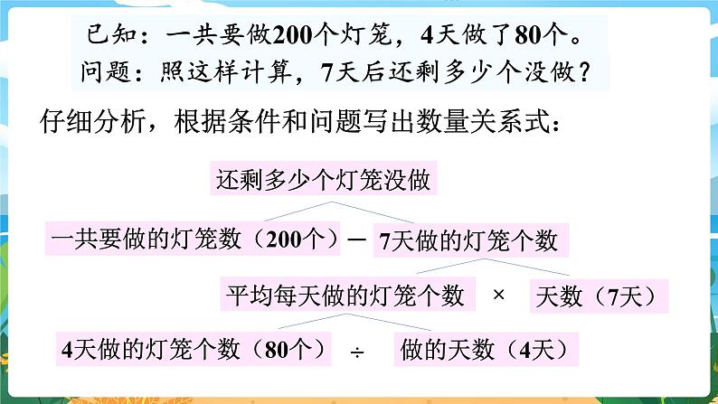 四数下（XSD）第一单元  四则混合运算 第1课时  四则混合运算（1） PPT课件05