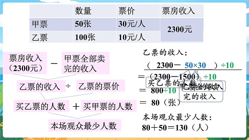 四数下（XSD）第二单元 乘除法的关系和乘法运算律 第8课时  问题解决 (3)  PPT课件05