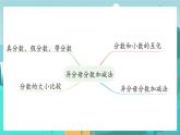 5數(shù)下（JJ）整理與評價 第1課時  數(shù)與代數(shù)（1） PPT課件