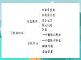 5數(shù)下（JJ）整理與評價 第2課時  數(shù)與代數(shù)（2） PPT課件