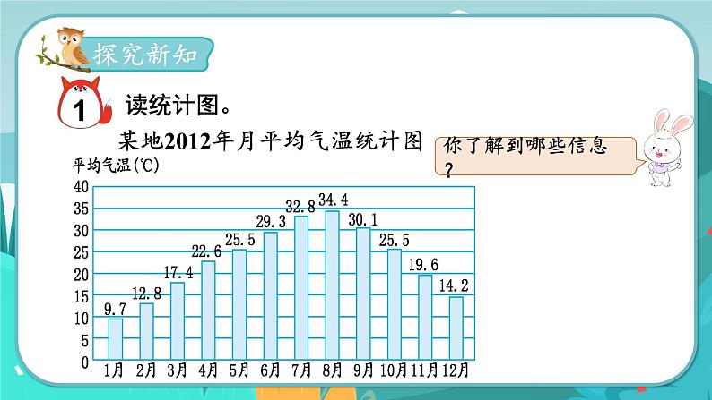 5数下（JJ）第7单元 第1课时  单式折线统计图 PPT课件03