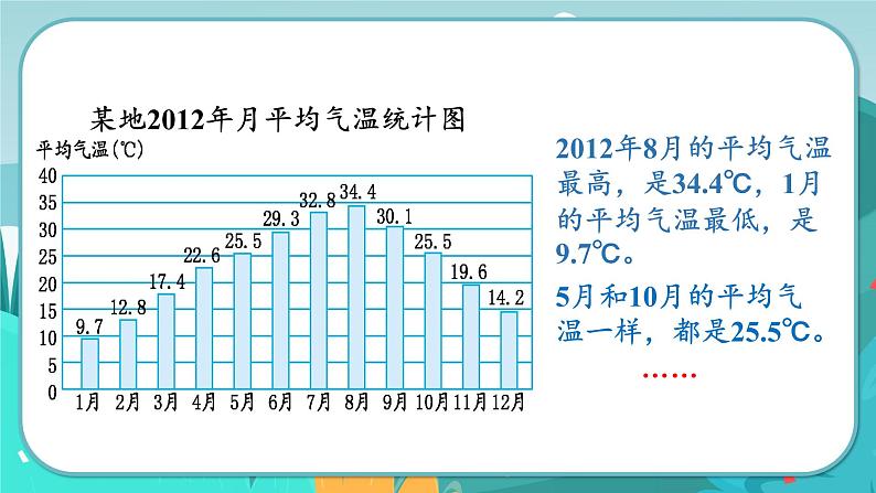 5数下（JJ）第7单元 第1课时  单式折线统计图 PPT课件04