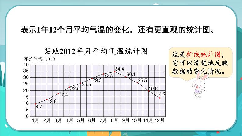 5数下（JJ）第7单元 第1课时  单式折线统计图 PPT课件05