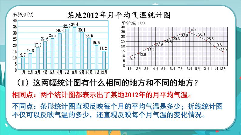 5数下（JJ）第7单元 第1课时  单式折线统计图 PPT课件06