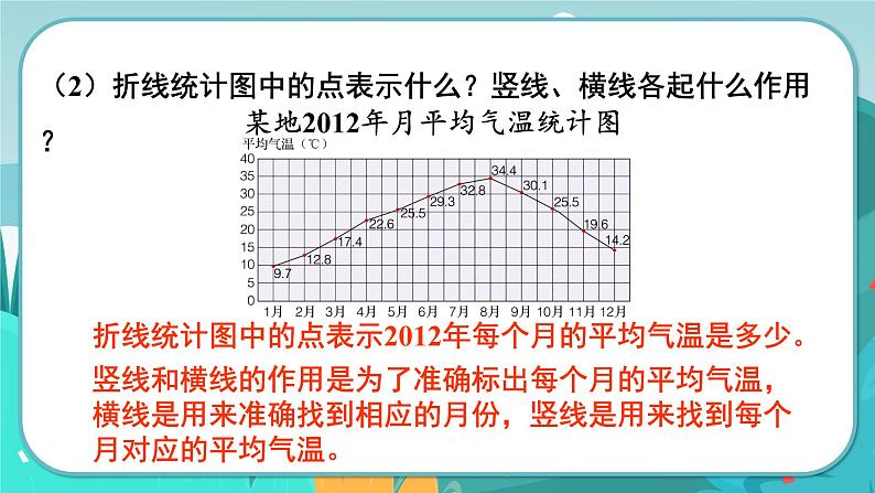 5数下（JJ）第7单元 第1课时  单式折线统计图 PPT课件07