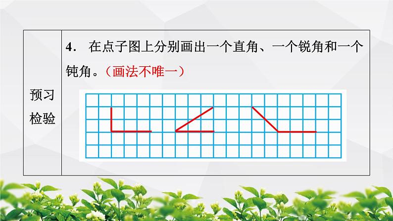 人教版数学二年级上册作业课件：第3节 锐角和钝角第7页