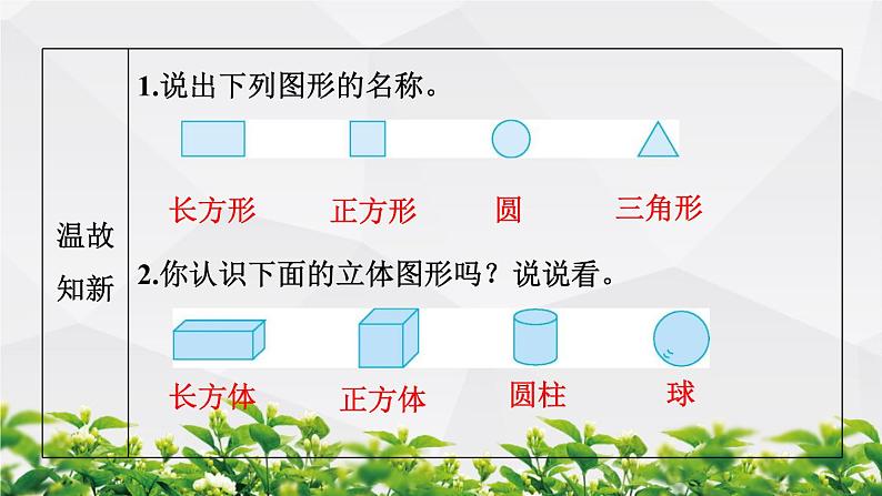 人教版数学三年级上册作业课件：第七单元 长方形和正方形 第1节 四边形第2页