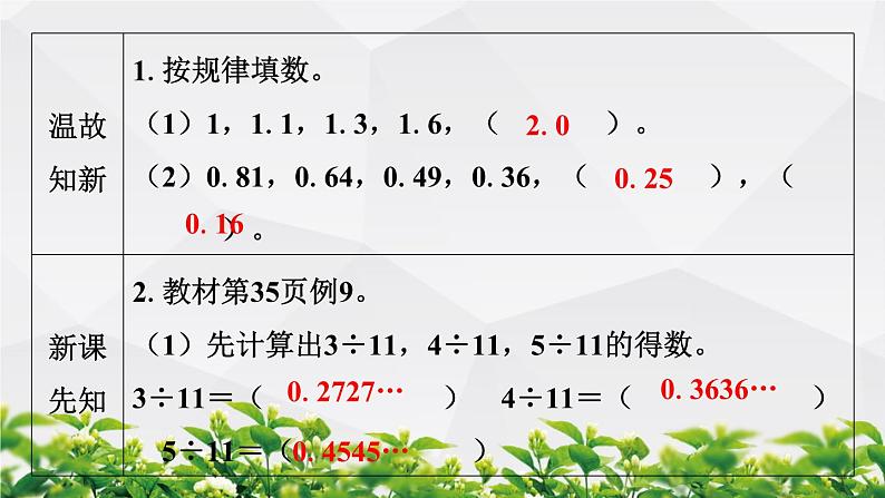 人教版数学五年级上册作业课件：第5节 用计算器探索规律02