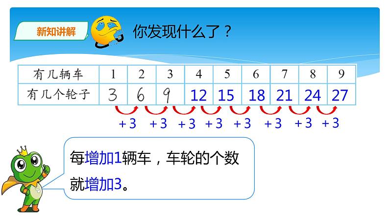 二年级北师大版数学上册 5.4需要几个轮子  课件第6页