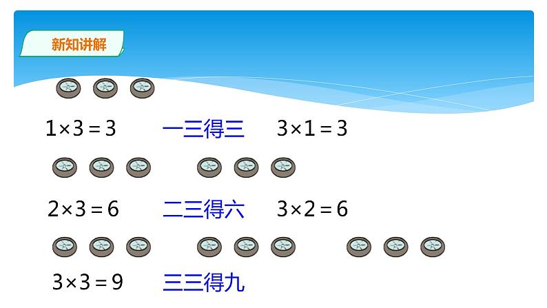 二年级北师大版数学上册 5.4需要几个轮子  课件第7页