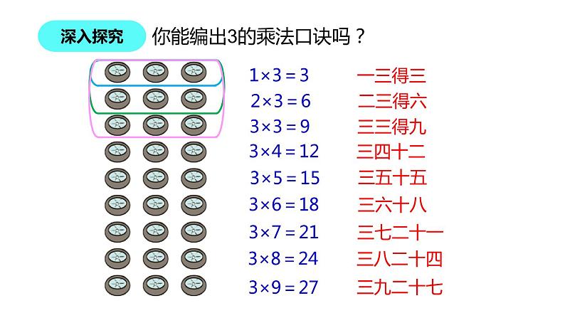 二年级北师大版数学上册 5.4需要几个轮子  课件1第7页