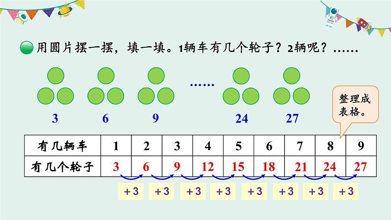 二年级北师大版数学上册 5.4需要几个轮子  课件2第4页