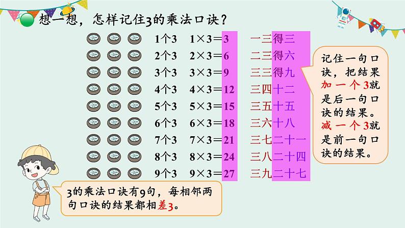 二年级北师大版数学上册 5.4需要几个轮子  课件2第6页