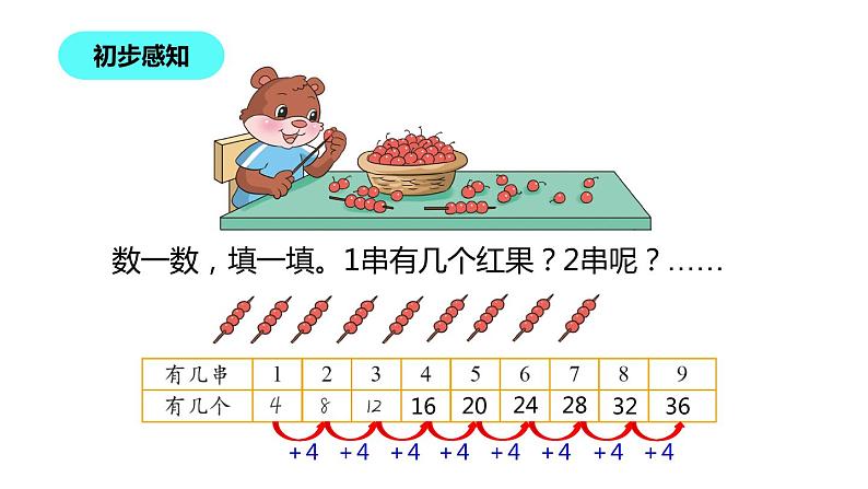 二年级数学北师大版上册  5.5小熊请客  课件106