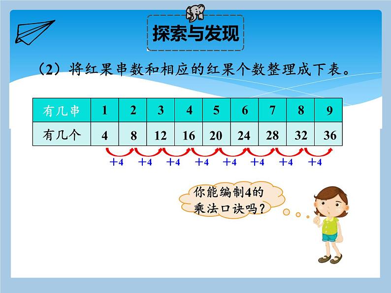 二年级数学北师大版上册  5.5小熊请客  课件2第8页