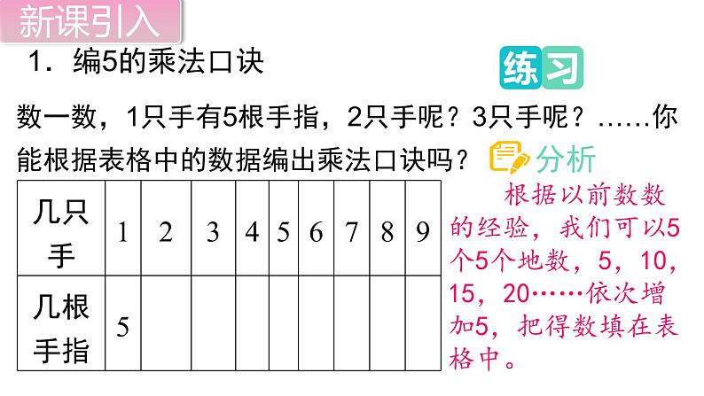 二年级数学北师大版上册  第五单元 2～5的乘法口诀复习  课件103