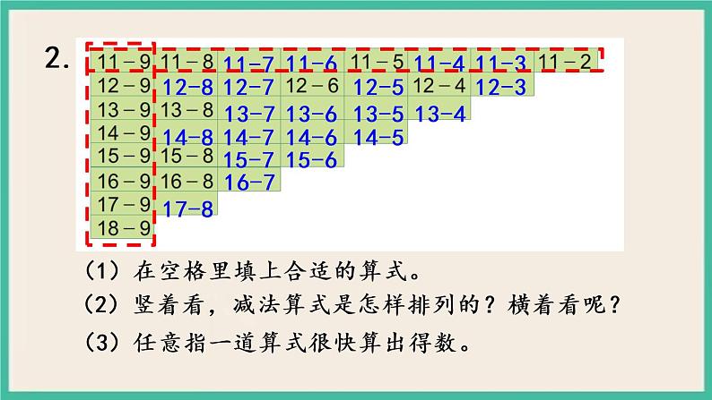 1.9 复习（1） 课件+课时练05