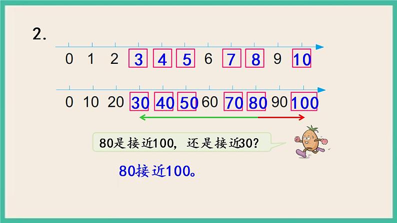 3.9 复习 课件+课时练06