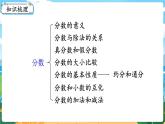 5数下（XSD）第七单元  总复习 第2课时  分数的意义和分数加减法 PPT课件